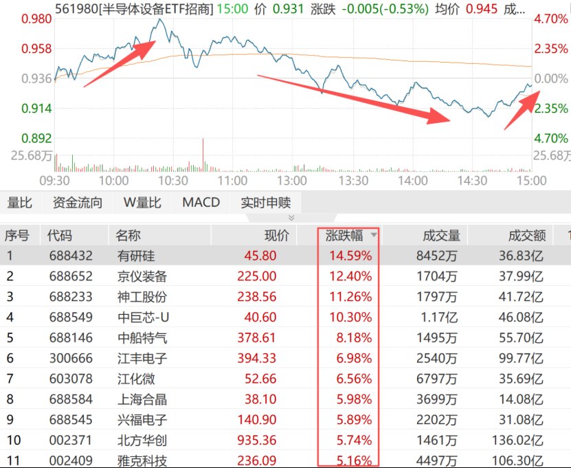老登7月开门红中报季AI难言“顶”，这些设备、材料细分弹性很大